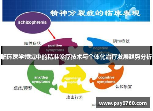 临床医学领域中的精准诊疗技术与个体化治疗发展趋势分析